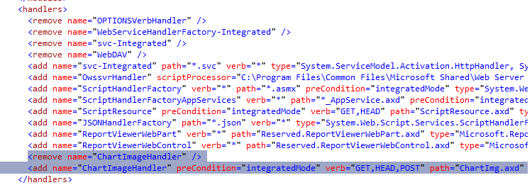 Handlers tag for Microsoft Chart control in web.config