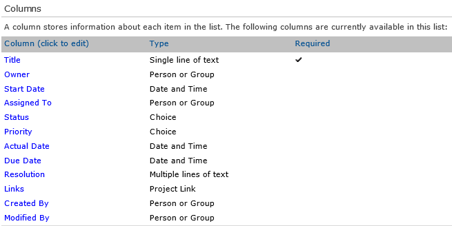 issue list settings