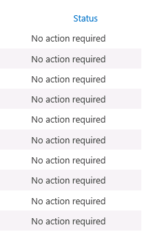 Review SharePoint Content Database Status - no action required
