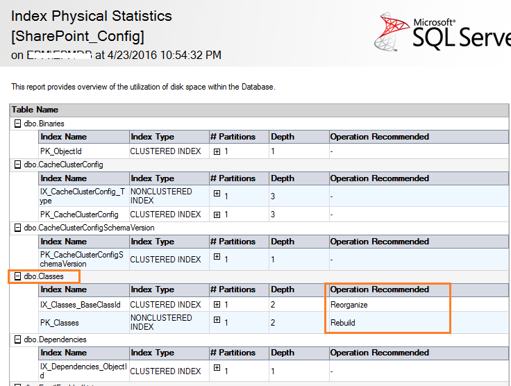 SharePoint Config database - Index Physical Statistic Report in SQL Server