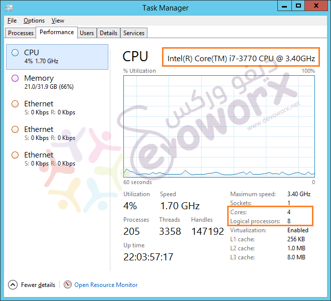 Number of CPU in virtual machine