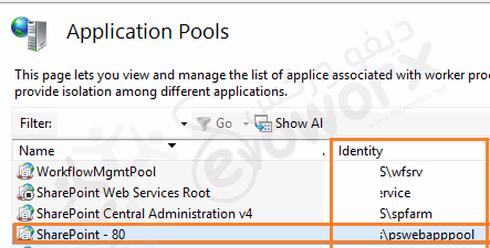 SharePoint Application Pools