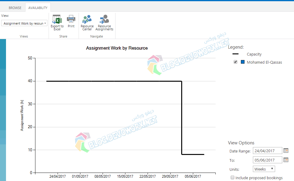 Resource view by work in project server 2013