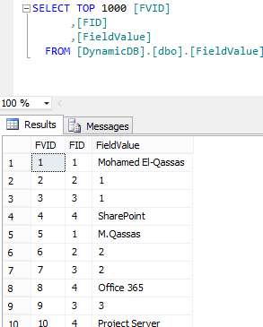 Field Values - convert rows to columns using Dynamic Pivot in SQL Server