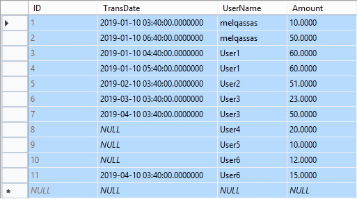 Get the first record added per day group by the user in SQL