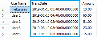 Get the first record added per day group by the user in SQL