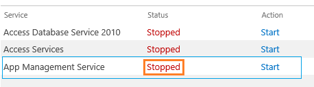 App Management Service Stopped in SharePoint