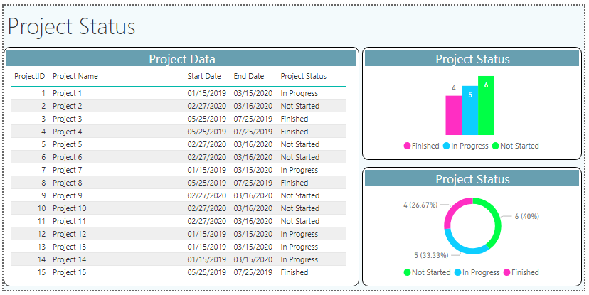 Calculate Project Status In PowerBI