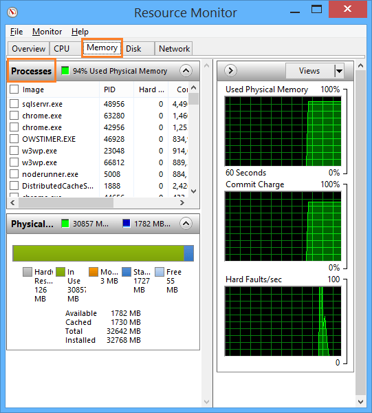 SharePoint Server Resource Monitor