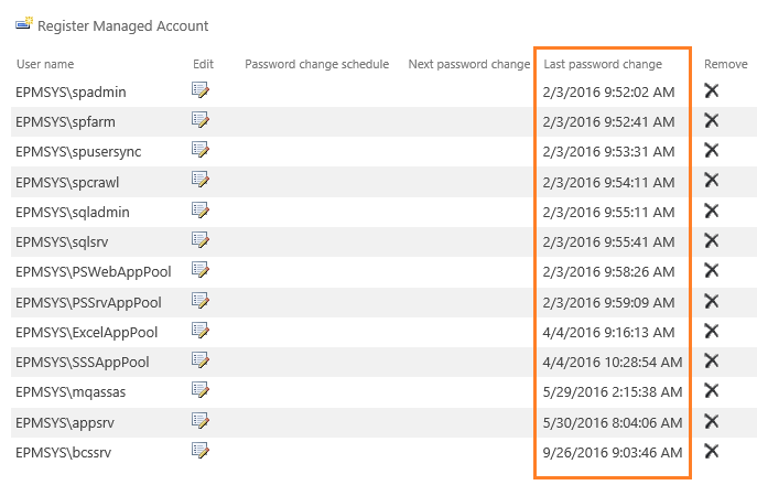 Last Password Change for SharePoint Service Account