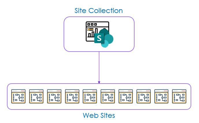 Max number of Sub-sites per site collection in SharePoint