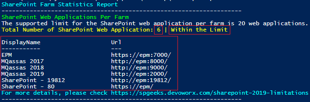 SharePoint Web Applications Per Farm - SharePoint Farm Scan Report