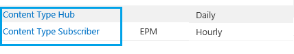 Content Type Hub Timer Jobs