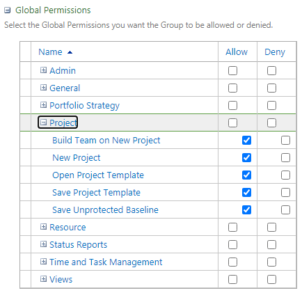 Project Server Global Permissions