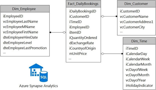 DP-203 Practice Test | Azure Data Engineer Certification