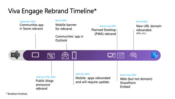 Viva Engage Rebrand Roadmap