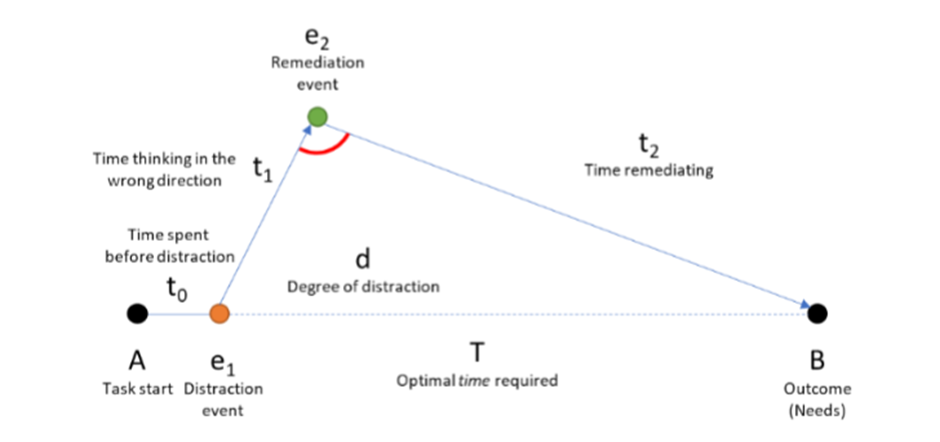 Attention Management in Microsoft 365