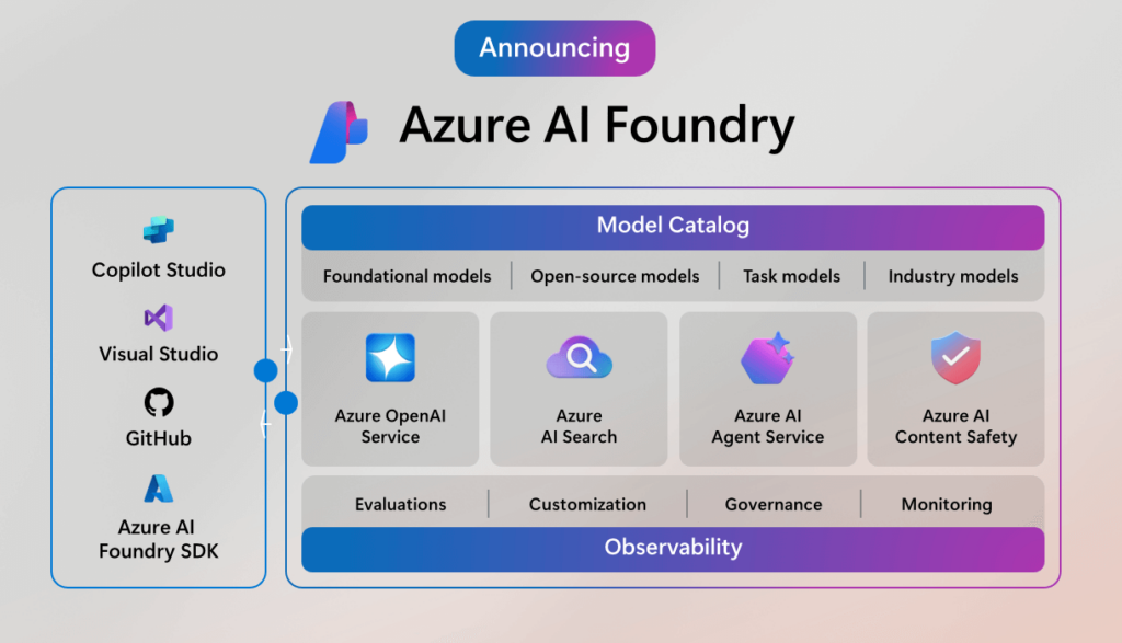 Transforming AI Development