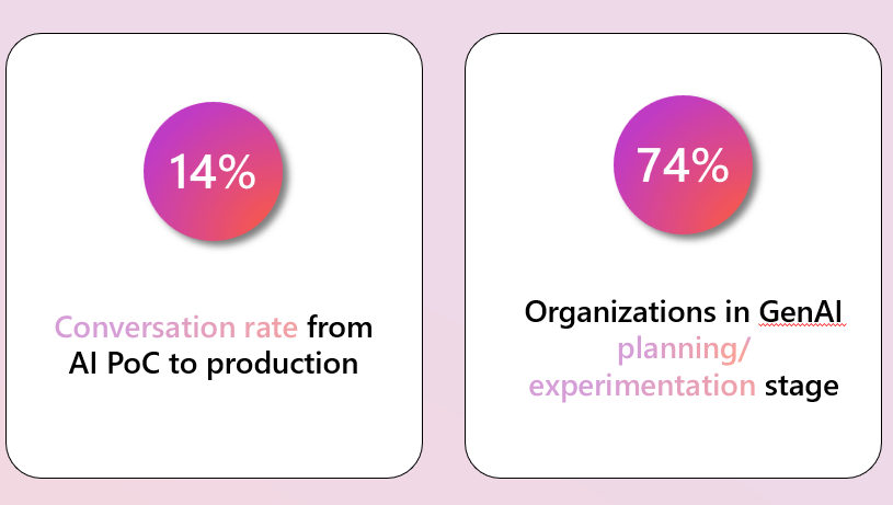 Transforming AI Development