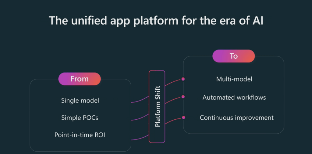 Azure AI Foundry: Revolutionizing AI-Powered Applications