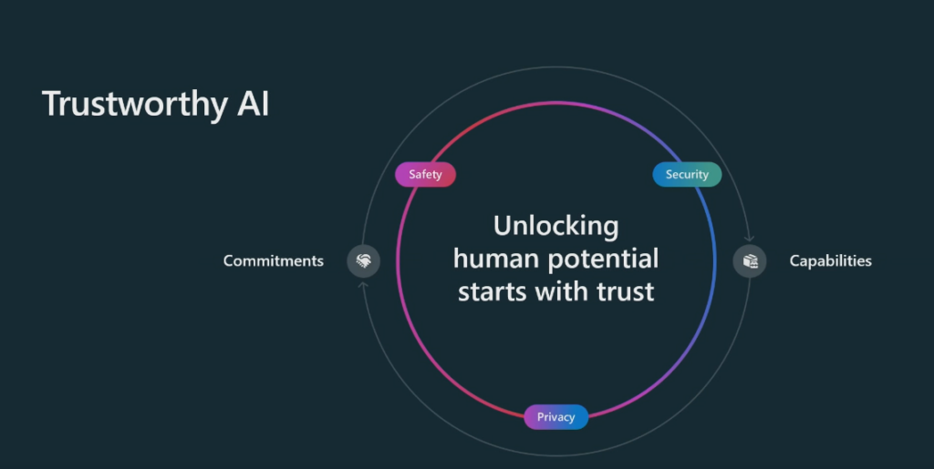 Azure AI Foundry: Revolutionizing AI-Powered Applications